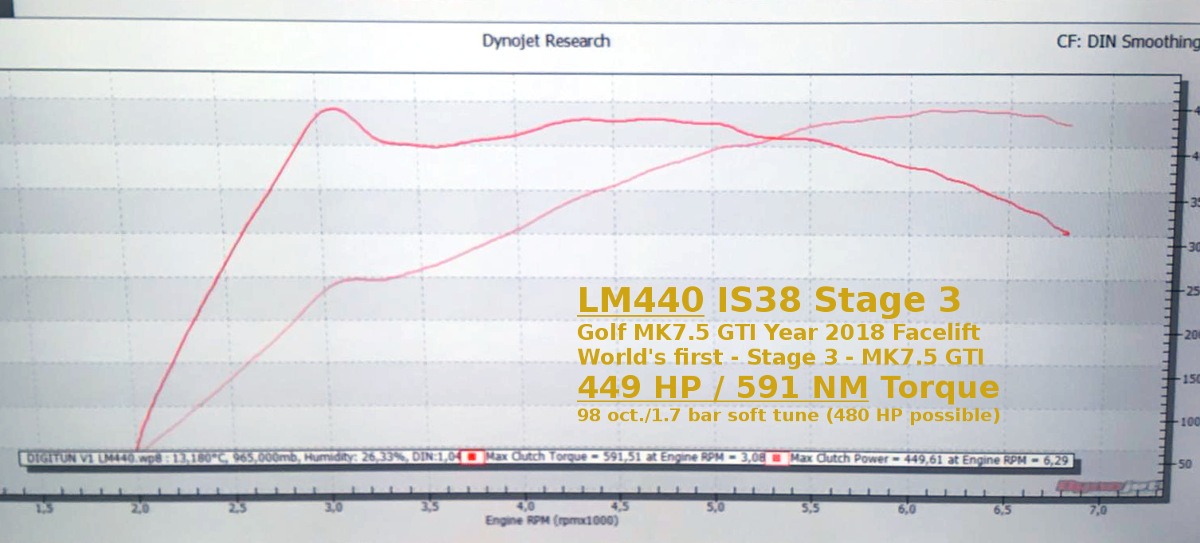 Namn:  LM440 IS38 Facelift GTI 2018.jpg
Visningar: 11936
Storlek:  177.3 KB