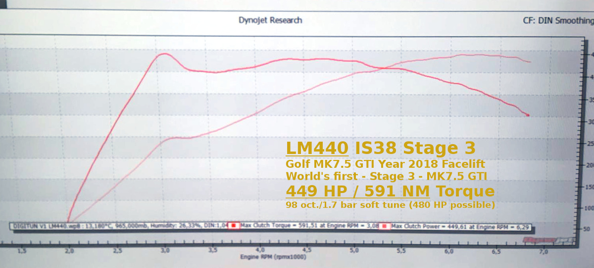 Namn:  LM440 IS38 Facelift GTI 2018.jpg
Visningar: 11140
Storlek:  177.3 KB