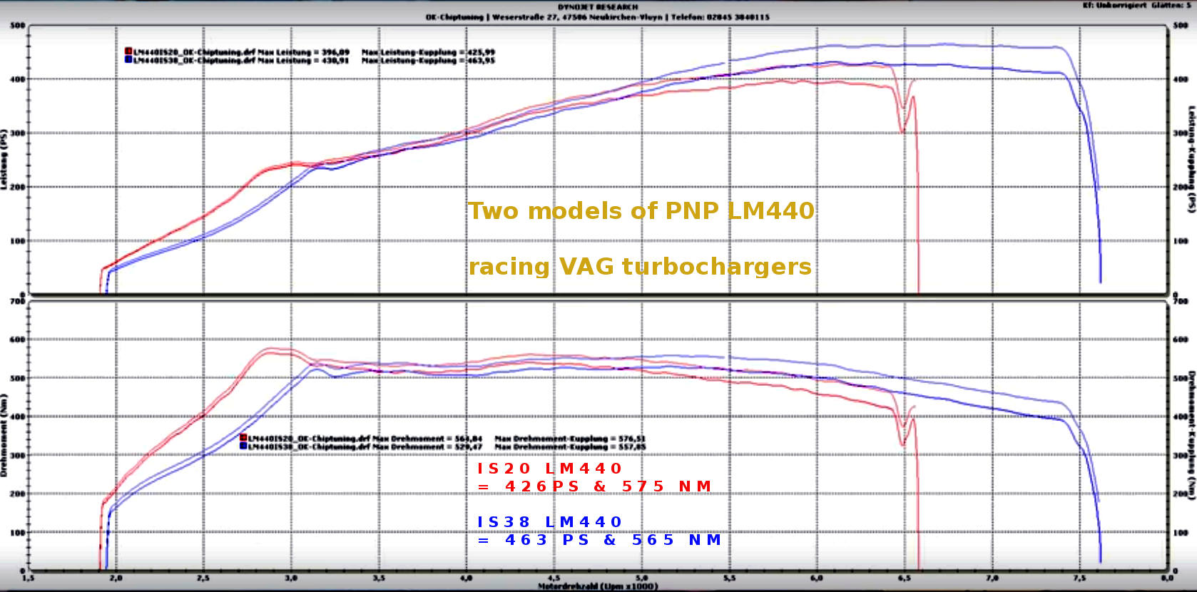 Namn:  LM440 IS20 vs IS38 dynoed 10_2018.jpg
Visningar: 11389
Storlek:  179.4 KB