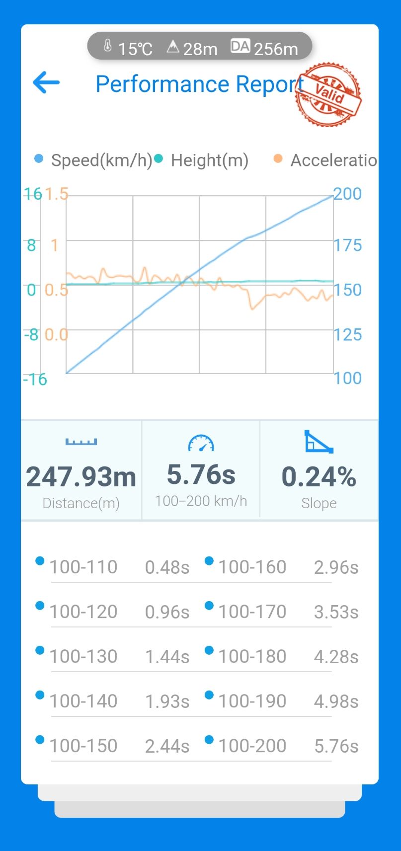 Namn:  5.76 corr 5.73.jpg
Visningar: 3391
Storlek:  117.2 KB