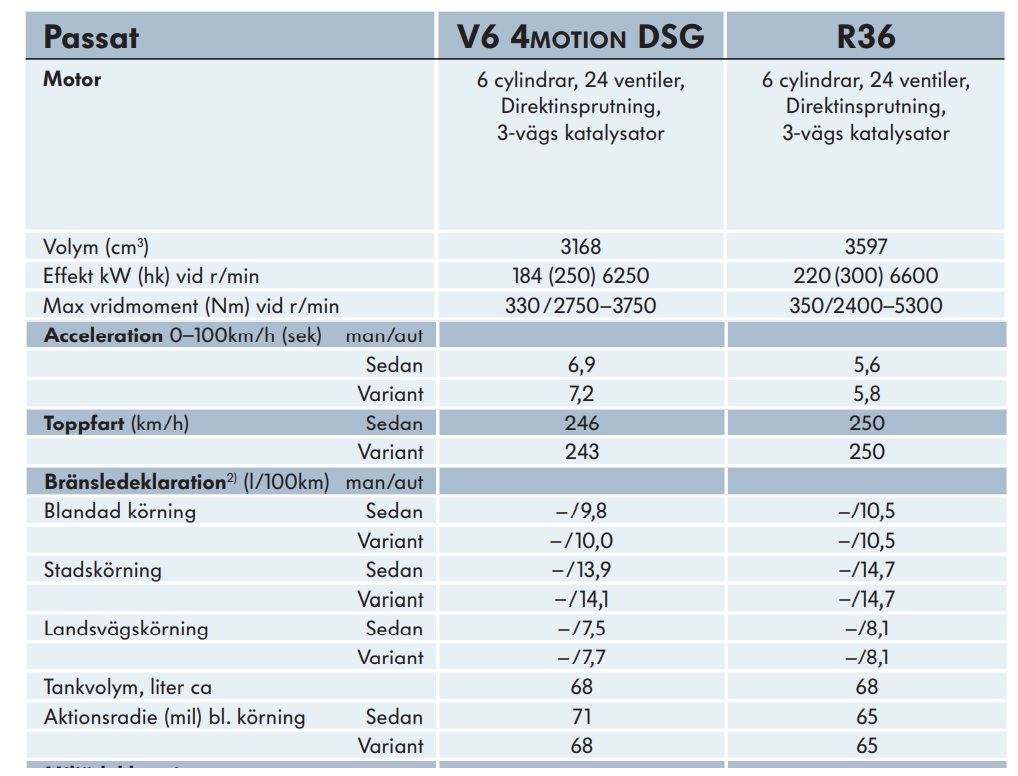 Namn:  Brnslefrbrukning.jpg
Visningar: 688
Storlek:  185.7 KB