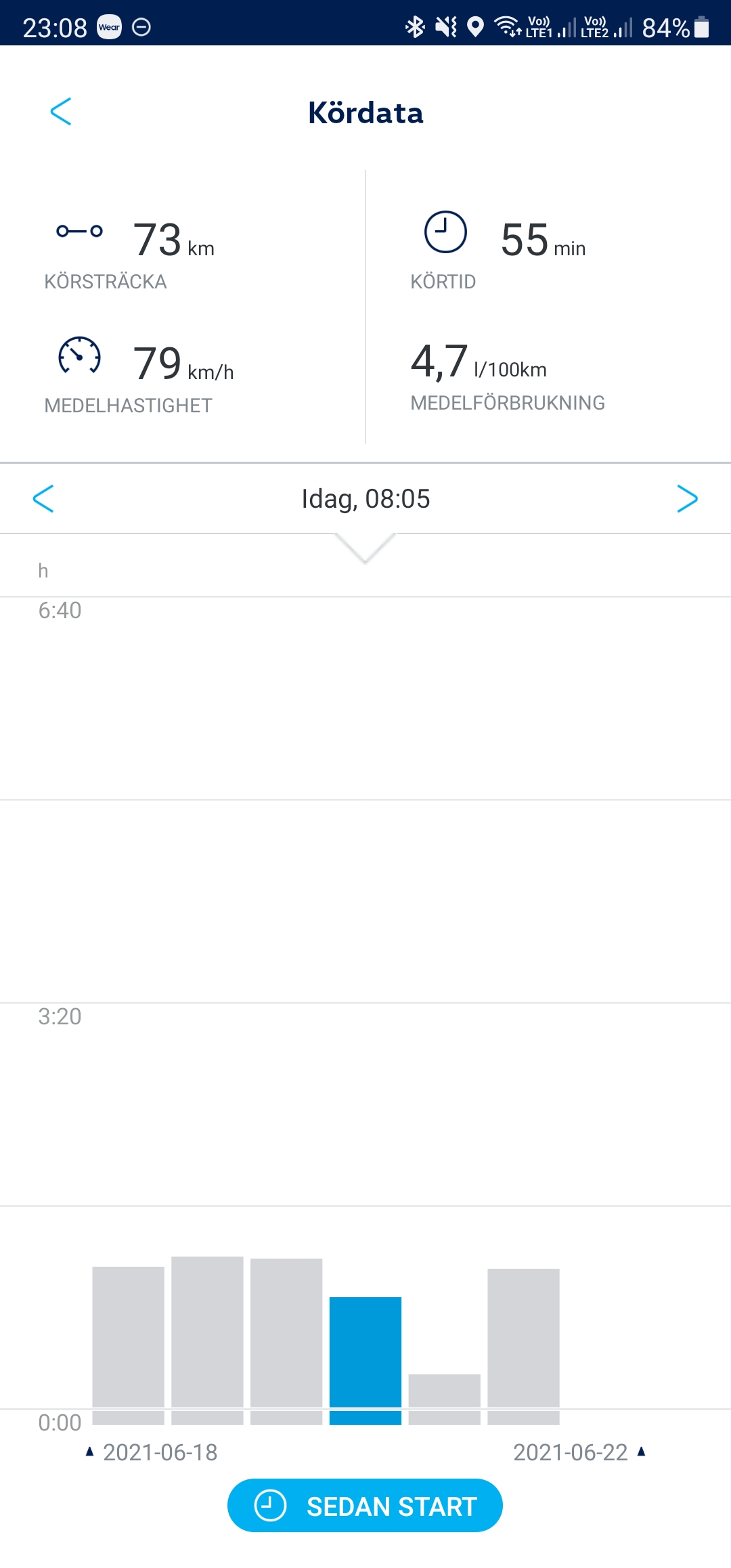 Namn:  Screenshot_20210622-230851_We Connect.jpg
Visningar: 1480
Storlek:  192.1 KB