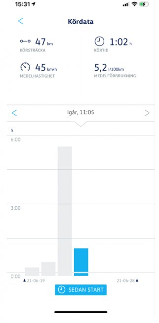 Namn:  bilresa.jpg
Visningar: 1237
Storlek:  17.0 KB