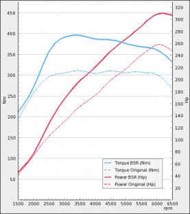 Namn:  Power-Plot.jpg
Visningar: 1981
Storlek:  18.5 KB