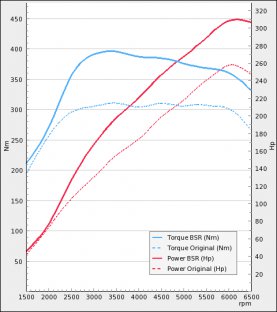 Namn:  Power-Plot.jpg
Visningar: 1862
Storlek:  18.5 KB