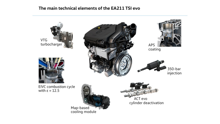 Namn:  vw-ea-211-tsi-evo-002-1.jpg
Visningar: 1830
Storlek:  69.5 KB
