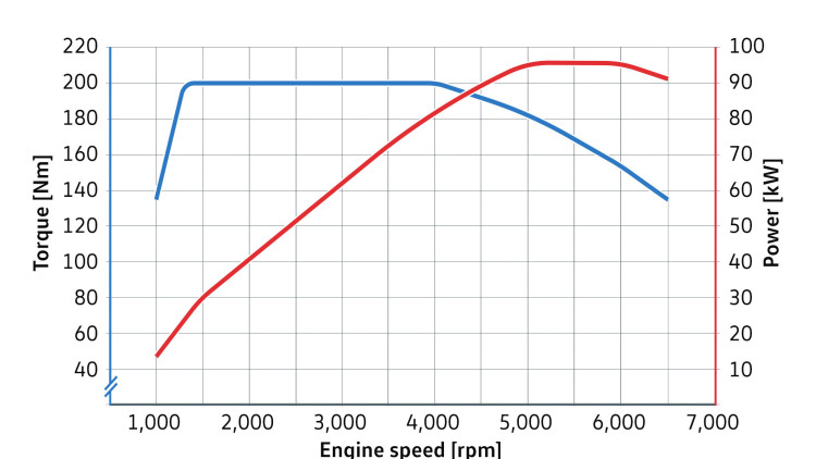 Namn:  vw-ea-211-tsi-evo-004-1.jpg
Visningar: 1591
Storlek:  55.4 KB