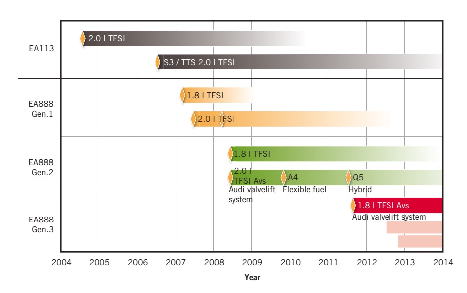 Namn:  1.8 TSI.jpg
Visningar: 1624
Storlek:  74.8 KB