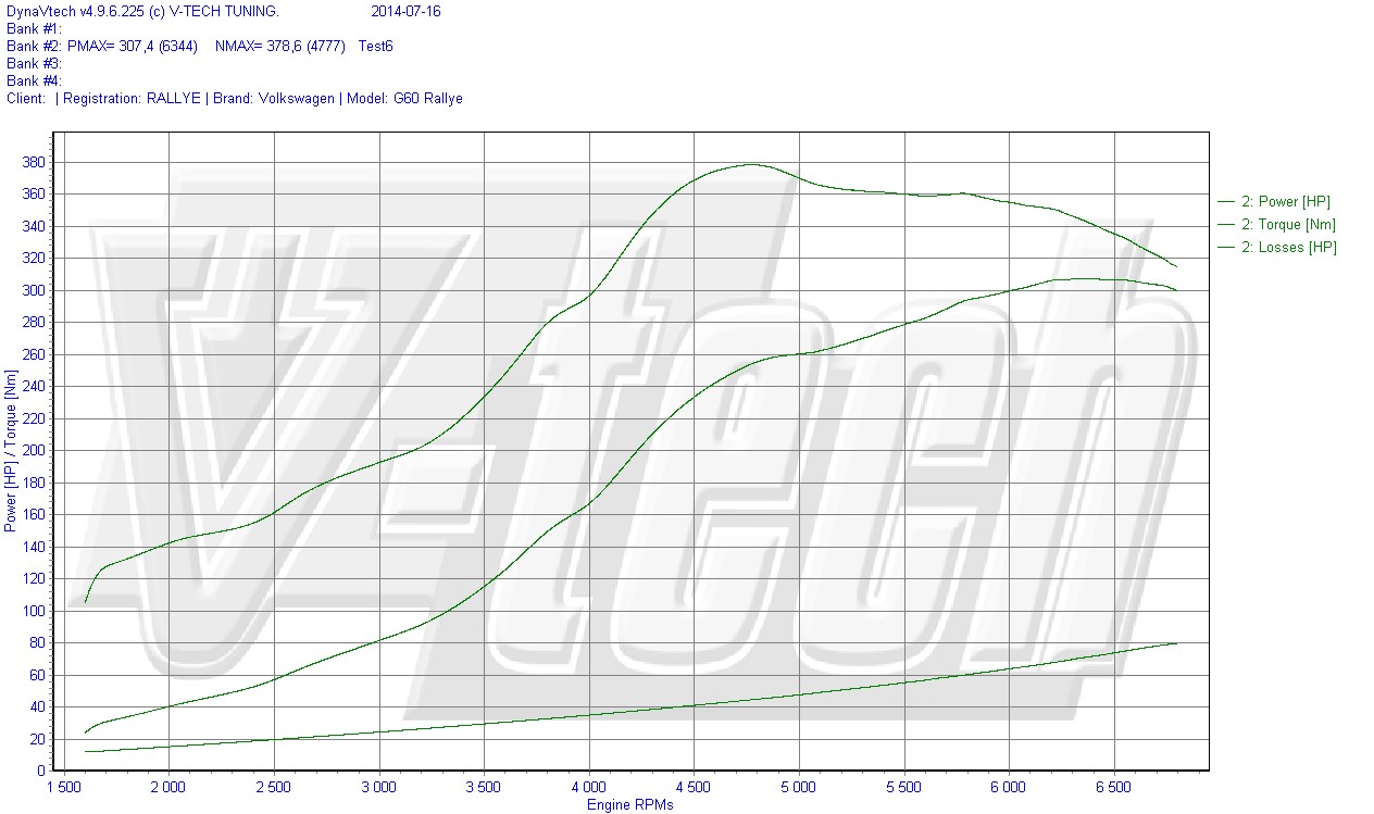 Namn:  Golf Rallye Faruk.jpg
Visningar: 1342
Storlek:  165.0 KB