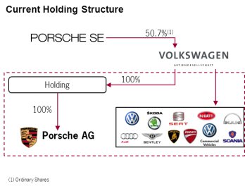 Namn:  porschevw.jpg
Visningar: 15183
Storlek:  19.4 KB