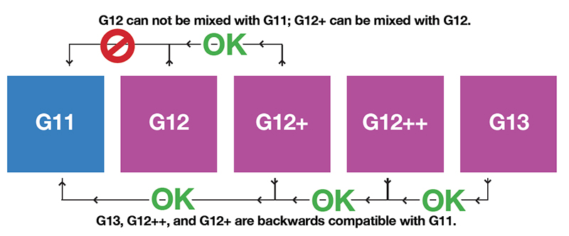 Namn:  CoolantMixChart.jpg
Visningar: 5799
Storlek:  105.1 KB