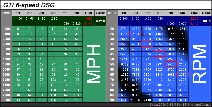 Namn:  gearspeed_gti_dsg.gif
Visningar: 852
Storlek:  29.4 KB