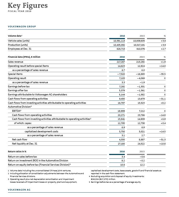 Namn:  Key figures VAG 2016.JPG
Visningar: 274
Storlek:  103.0 KB