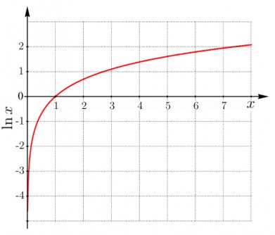 Namn:  Naturliga-logaritmen.jpg
Visningar: 477
Storlek:  17.9 KB